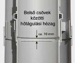 kell az elemek megfelelő pozíciójára,