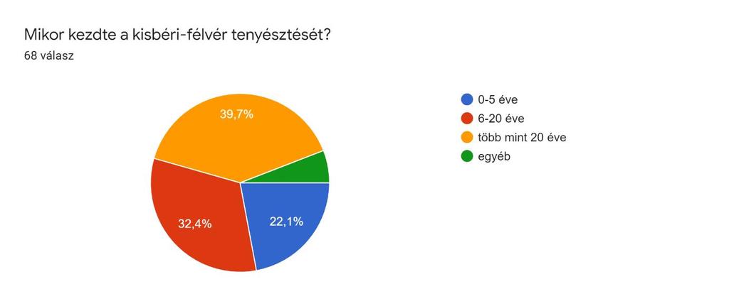 22. ábra 2. számú kérdés grafikonja 3. számú kérdés Miért választotta ezt a fajtát? 73 válasz Az alábbi diagramból (23.