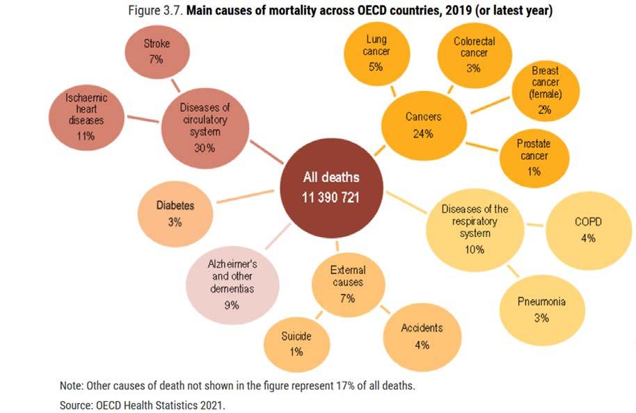 Indicators, OECD Publishing, Paris. https://www.