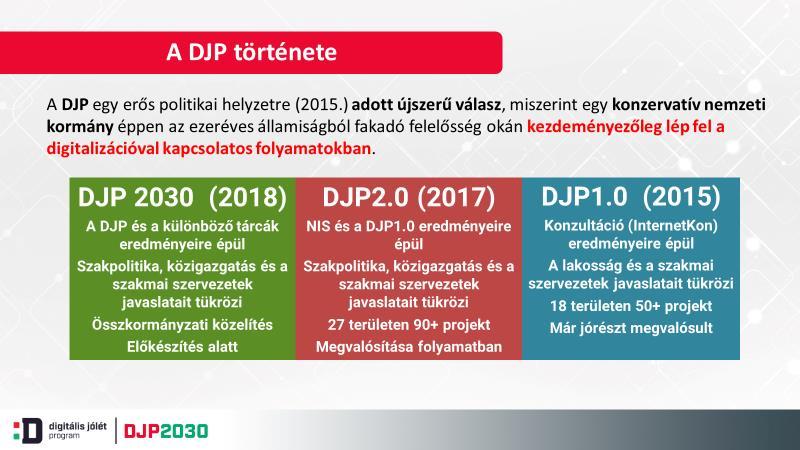 DIGITÁLIS VÁLASZOK AZ ADATALAPÚ KÖZIGAZGATÁS KORÁBAN A Digitális Jólét Program története Az e-közigazgatási szolgáltatások és a közigazgatásfejlesztés kialakulásának tekintetében elmondható, hogy