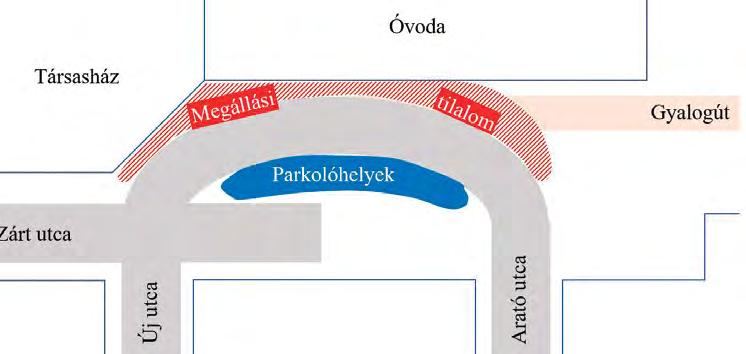 Önkormányzati hírek Önkormányzati hírek Az újtelepi óvoda parkolási és közlekedési problémáinak rendezése Nemcsak általában nőtt meg az autósforgalom Velencén az utóbbi években, de e növekmény