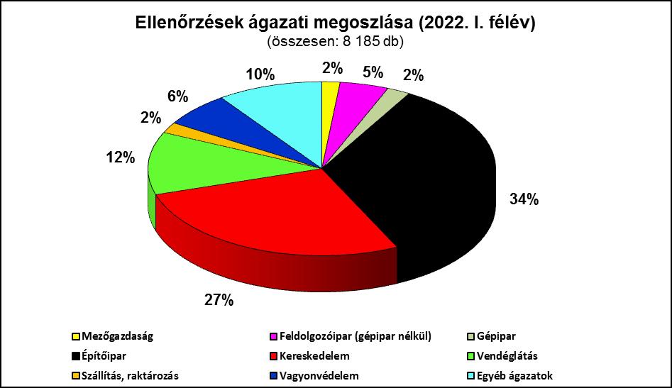 23 Példa: Pest megyében 2022.
