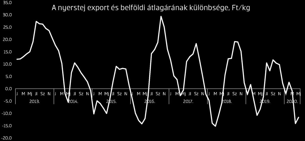 Tartalom Szerkesztői üzenet... 1 Szép az, ami érdek nélkül tetszik... 1 A hónap grafikonja... 2 Agrárpiacok... 3 Oroszország csökkentené az import takarmányadalékoktól való függését.