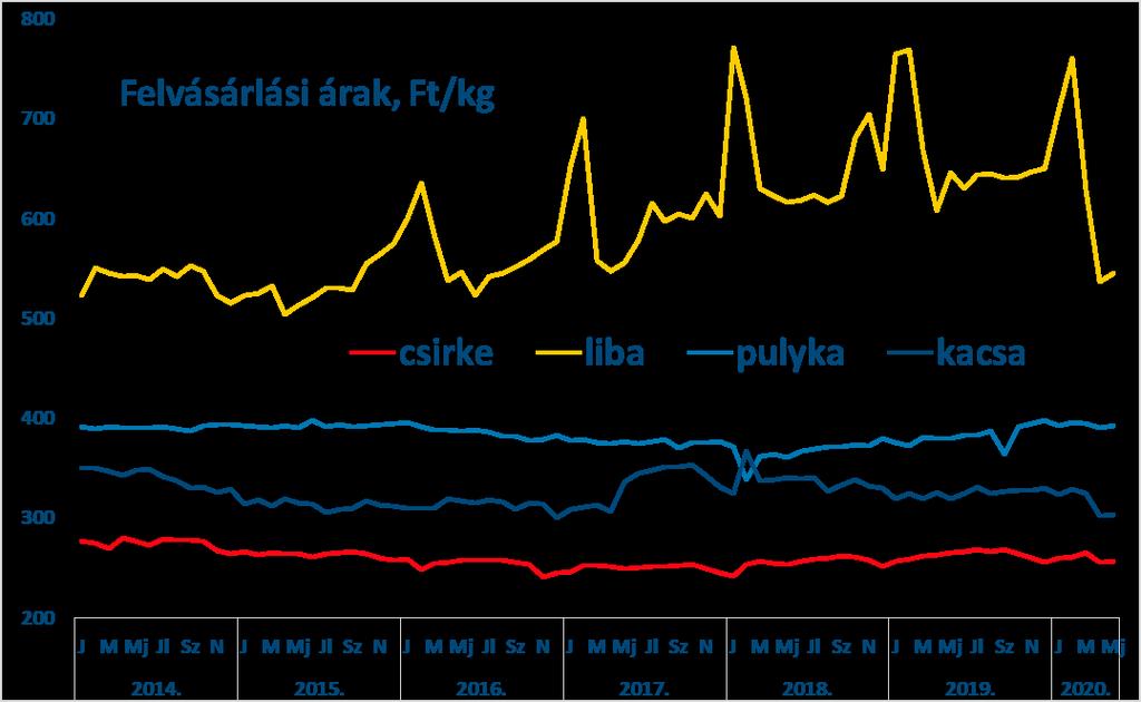 elmúlt hónapokban. Szokásos előrejelzéseink sem maradnak el.