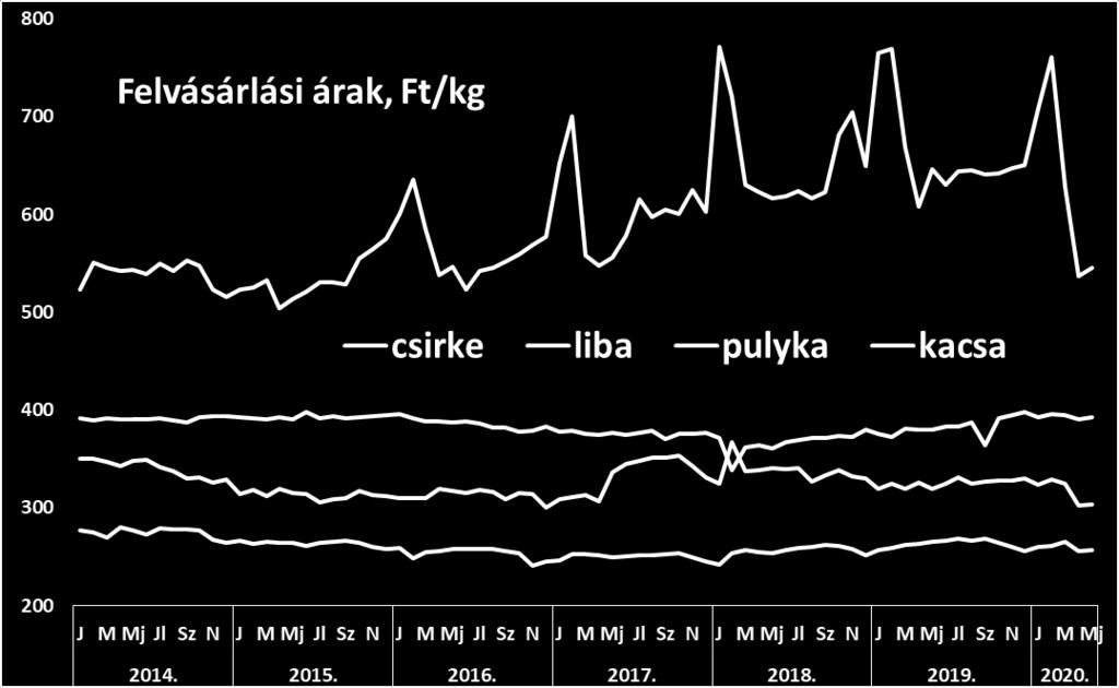 részletes elemzést közlünk a szektorról.