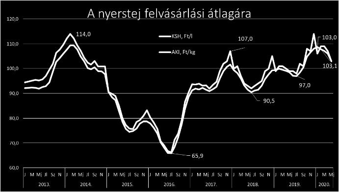 leginkább a kettős járványhelyzetet, de az exportkorlátozások és a fogyasztás