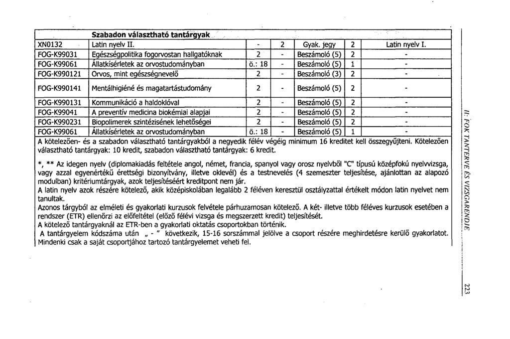 Szabadon választható tantárgyak XN0132 Latin nyelv II. - 2 Gyak. jegy 2 Latin nyelv I.