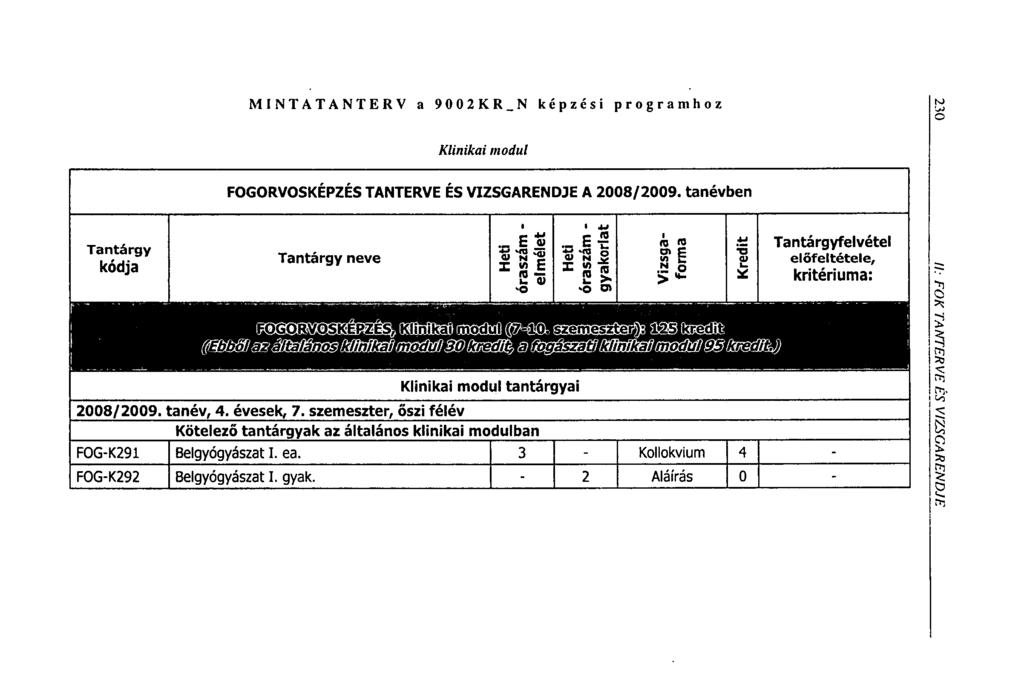 MINTATANTERV a 9002KR_N képzési programhoz Klinikai modul FOGORVOSKÉPZÉS TANTERVE ÉS VIZSGARENDJE A 2008/2009.