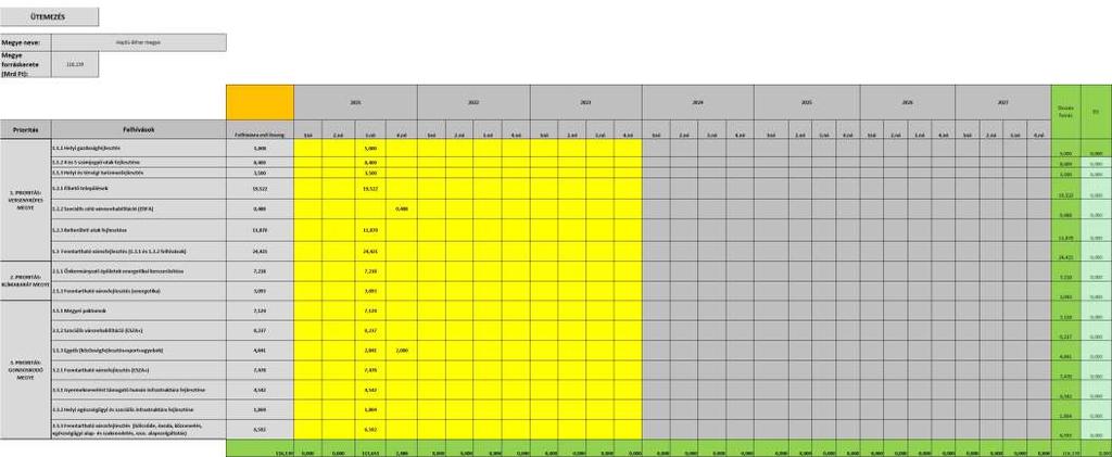 8. Az ITP 2021-27 ütemezése 7.