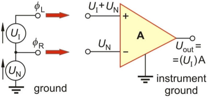 Erősítés és szűrés Differenciálerősítő: Egy speciális erősítő, mely két bemenec feszültség különbségét erősíc.