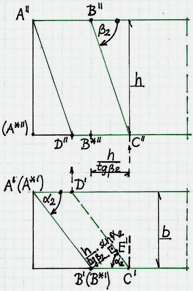 6 Ezután tekintsük a 3 / 1. ábra alapján készített 3 / 2. ábrát! Ez alapján: 3 / 2. ábra B E = h sin α 2 tg β 2 ; (!! ) majd (! ) és (!! ) szerint: tg θ 2 = sin α 2 tg β 2 θ 2 = arctg sin α 2 tg β 2.