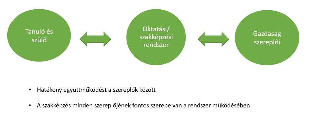 Tájékoztató Heves megye szakképzésének helyzetéről és a Heves Megyei Szakképzési Centrum tevékenységéről A szakképzés napjainkban mind hazai, mind pedig nemzetközi viszonylatban jelentős átalakuláson