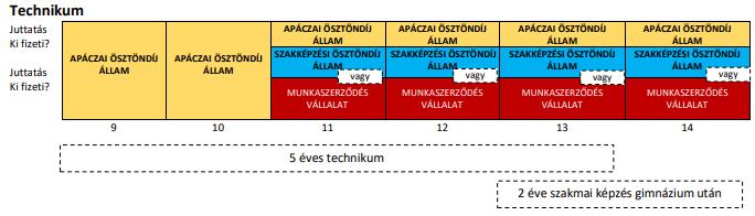 I. Szakképzés új rendszere Nagyon fontos az átjárhatóság az új rendszerben! Forrás: Szakképzés 4.