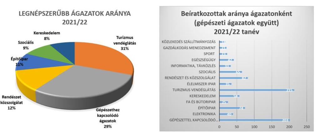 rendszere megfelelő válaszokat tud adni.