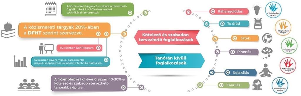 (differenciált egyéni munka, rétegmunka, pármunka, kooperatív módszerek, csoportmunka, drámajáték és projektmunka).