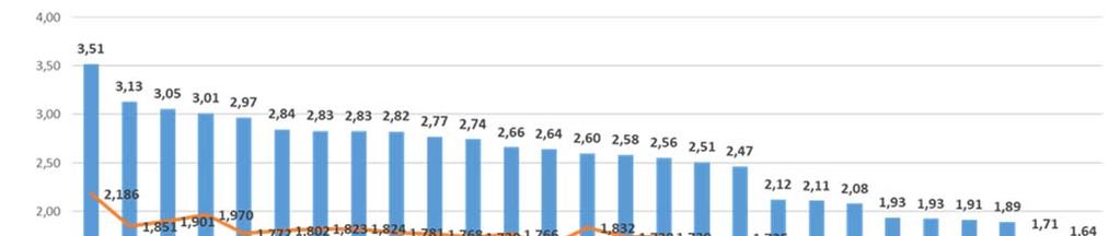 3.5. Kettes számú hipotézis H2: A családi vállalkozói háttér pozitívan hat a fiatalok vállalkozóvá válására. Elfogadva 3.6.