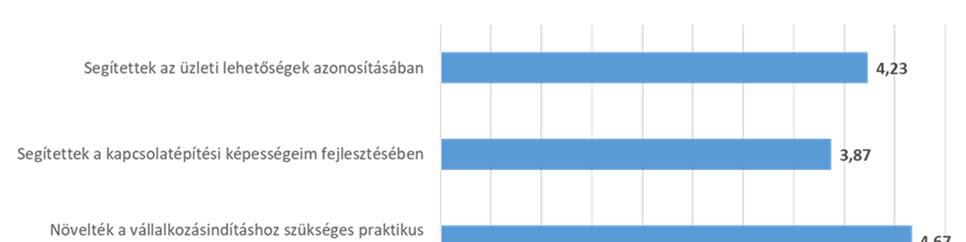1. ábra: Oktatási programok értékelése (N=130), (Forrás: