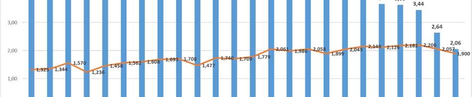 A legtöbbször említett tulajdonságok a kitartás (86 említés), a szorgalom (22 említés), kreativitás (20 említés) és a magabiztosság (14 említés), mint a fiatalon történő vállalkozó válást leginkább