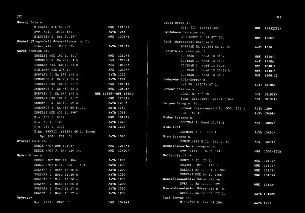 EA 482 53.4. AaTh 1244 ERDÉLYI MKK 162 1. 3117. 12481* DOMONKOS J. EA 482 52.3. 12501* HORVÁTH J. EA 577 4-5.4. 1318F*+ 12501* ERDÉLYI MKK. 162 1. 3117. 12891* DOMONKOS J. EA 482 52.3. AaTh 1296A DOMONKOS J.