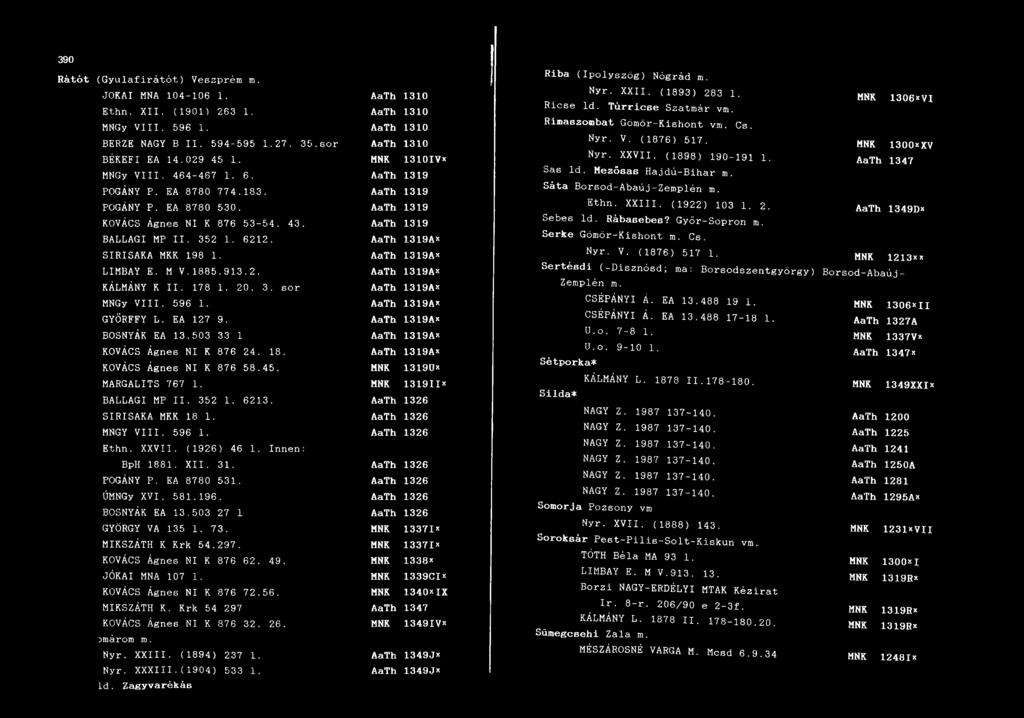 AaTh 1319Ax SIRISAKA MKK 198 1. AaTh 1319Ax LIMBAY E. M V. 1885.913.2. AaTh 1319Ax KÁLMÁNY K II. 178 1. 20. 3. sor AaTh 1319Ax MNGy VIII. 596 1. AaTh 1319Ax GYÖRFFY L. EA 127 9.