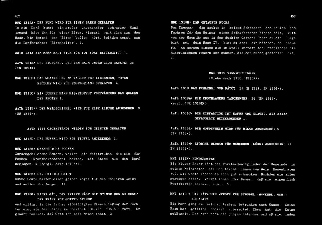 AaTh 1313A DÉR ZIGEDNER, DÉR DEN BAÜM ONTER SICH HACKTE; 26 (BN 1694*). 1313B* DAS QUAKEN DÉR AM WASSEROFER LIEGENDEN, TOTEN FRÖSCHE WIRD FÜR ENGELGESANG GEHALTEN 4.