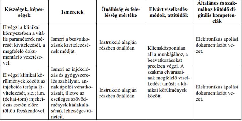 Gyógyszerbejuttatási módok klinikai gyakorlat - Az injekciózások bejuttatásának helyei, kimérési technikái, - A bejuttatás algoritmusa, szabályai, - Az injekciós szövődmények és megelőzésük.