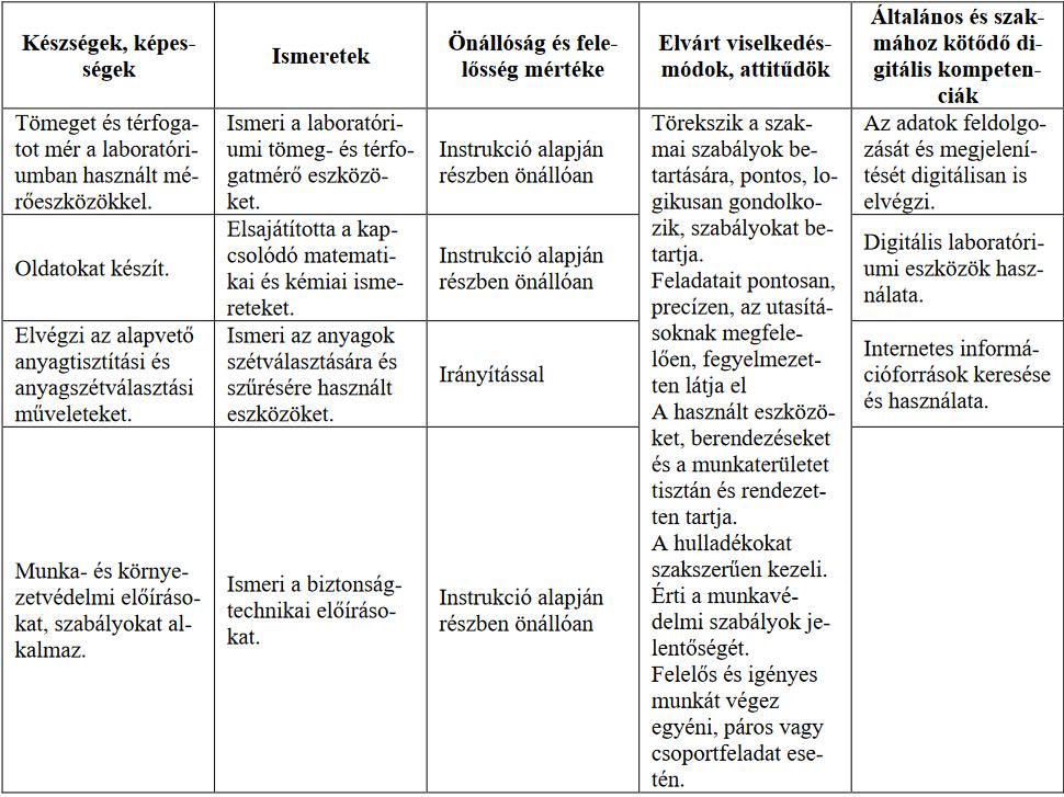 Fejlesztendő kompetenciák 3.3.4 Rehabilitációs alapismeretek és fizioterápia Technikum 12. évfolyam 14 óra Érettségi után 1/13.