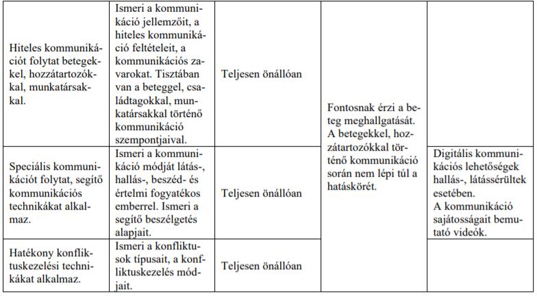 A tantárgy témakörei A kommunikáció alapfogalmai A kommunikáció fogalma, a kommunikáció általános elméleti modellje A kommunikációs folyamat dinamikai alapelvei A kommunikáció csatornái: verbális,