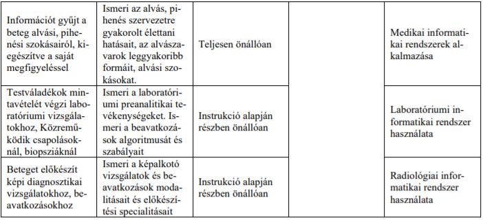 A tantárgy témakörei Fizikális vizsgálatok, eszközös vizsgálatok: A fizikális vizsgálatok gyakorlata.