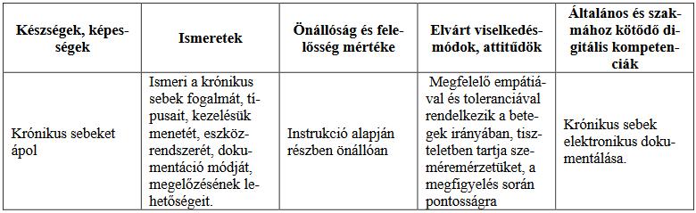 tanulót a krónikus sebellátás és sztómaterápia szabályos kivitelezésének gyakorlását, a beavatkozás közben és után fellépő szövődmények