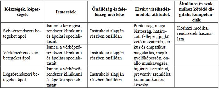 A tantárgy tanítása során a tanuló megismeri a leggyakoribb belgyógyászati betegségek mortalitási és morbiditási mutatóin túl azok kórélettani és patofiziológiai alapjait, a szükséges diagnosztikai,