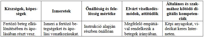 Fejlesztendő kompetenciák A tantárgy témakörei Fertőző betegek ápolása, infektológia: Fertőzőbeteg, fertőző forrás elkülönítése, az izoláció ápolói feladatai.
