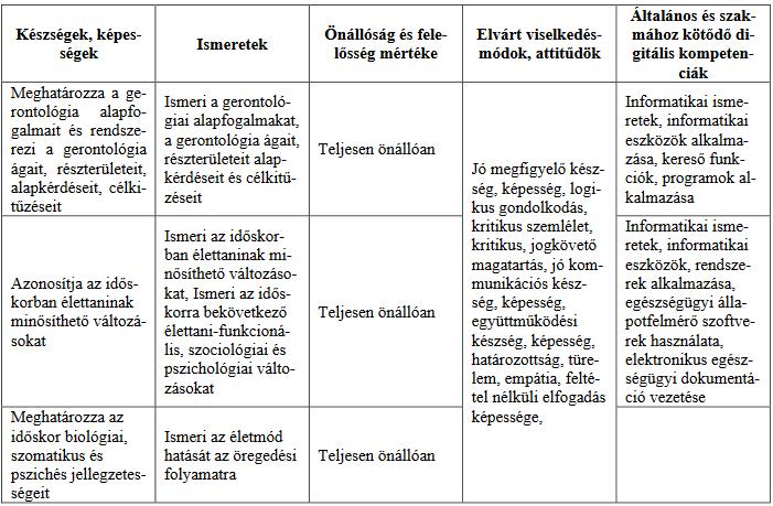 Fejlesztendő