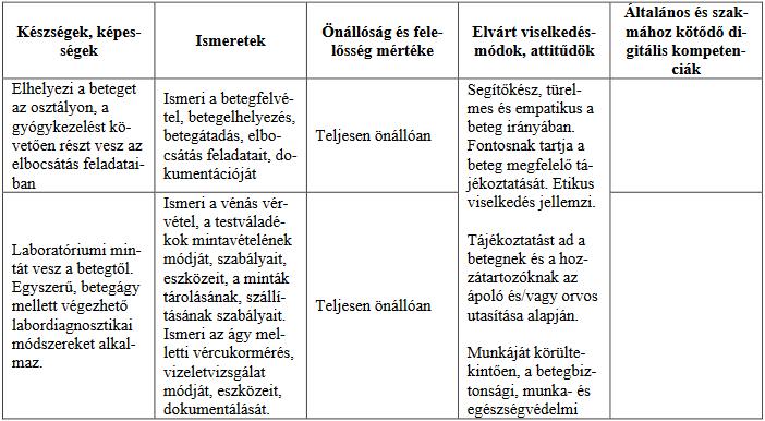 3.7.16 Klinikai gyakorlat II tantárgy Technikum 14. évfolyam 100 óra Érettségi után 3/15. évfolyam 100 óra Helye: Soproni Gyógyközpont Gyakorlati napok száma: 13 nap/14.