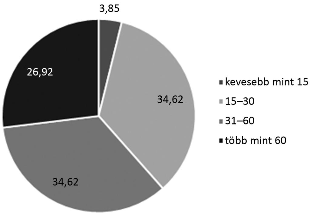 1. ábra A kismedencei szervek süllyedése konzervatív kezelésének megoszlása Magyarországon. A fekete sávok a szülész-nőgyógyász szakorvosokat, a szürke sávok az urológusokat jelölik 2.