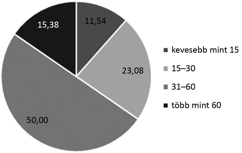 nik, hogy a hálót csak szexuálisan inaktív betegeknél (17,64%) és 60 évnél idősebb nőknél (5,88%) alkalmazták.