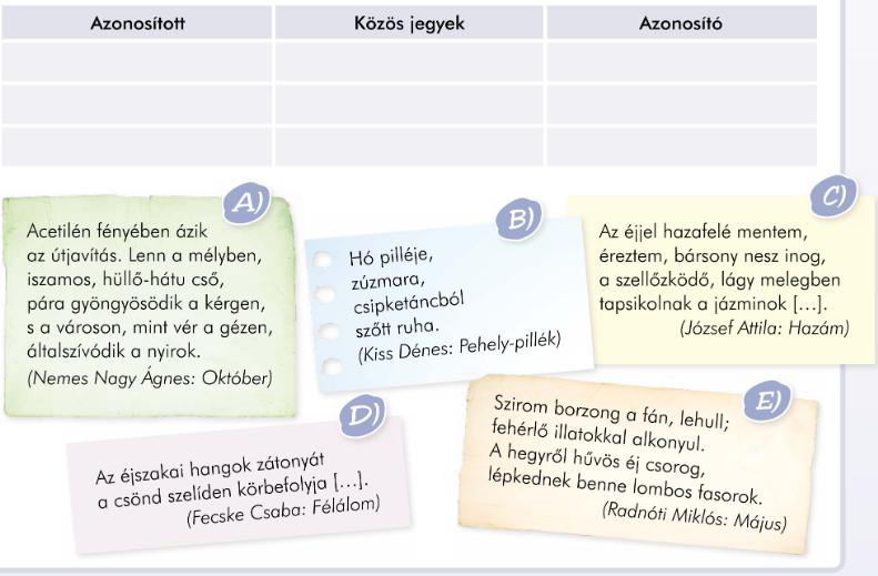 Feladat: Keress a versrészletekben metaforákat!
