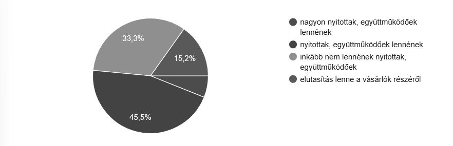 A tej csomagolás funkcióinak megítélése vásárlói felmérés alapján 59 környezetünket.