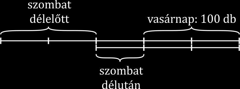 10. SZÖVEGES FELADATOK 7 A nyári táborba rengeteg ajándék jégkrém érkezett.