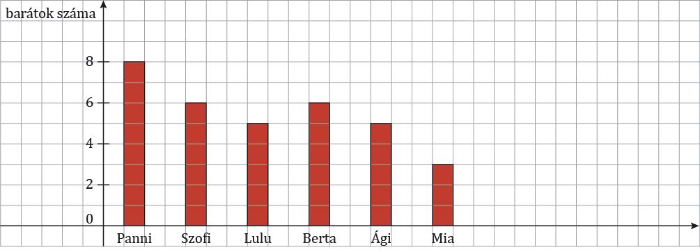 2006-ban c) Meg lehet-e állapítani, hogy az 1976 és 2006 közötti időszakban mikor élt a legkevesebb panda?