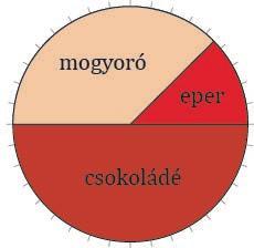 46 47 48 49 14 13 12 7 13 13 5 5 5 11 8 8 8 11 5 5 5 5 5 8 6 6 6 8 Mihez hasonlít a kialakult kép? Az országház kontúrja.