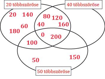 5. OSZTÓ, TÖBBSZÖRÖS 1 a) Karikázd be a 24 osztóit! 1, 2, 3, 4, 5, 6, 7, 8, 9, 10, 11, 12, 13, 14, 15, 16, 17, 18, 19, 20, 21, 22, 23, 24, 25 b) Karikázd be a 3 többszöröseit!