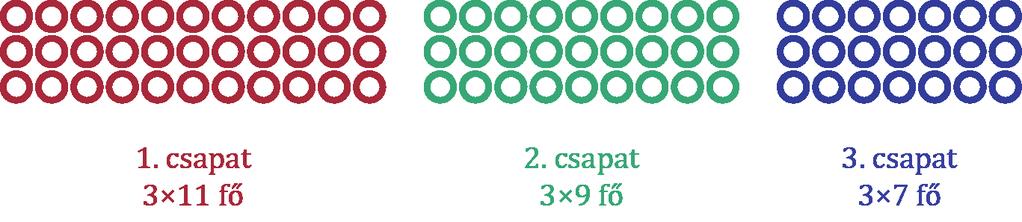7 Egy sorba 30 ábrát rajzoltunk az elkezdett mintát követve. 1. 2. 3. 4. 5. 6. Minden 4.