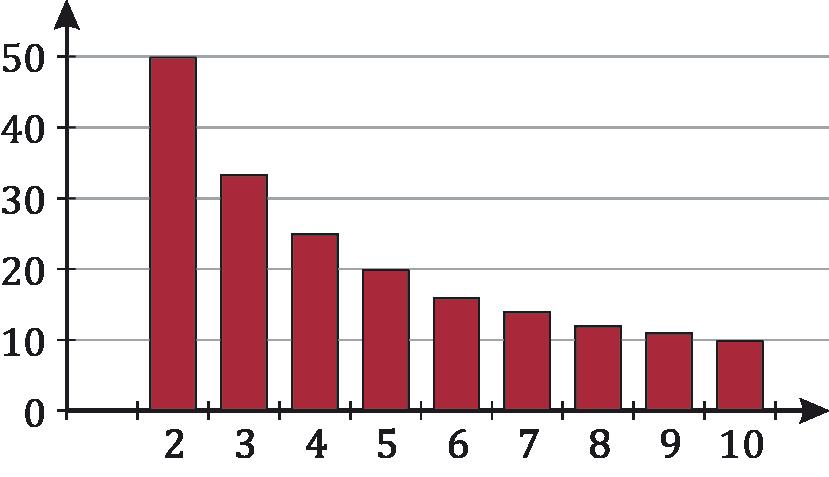 8 Az év végi városi rendezvényre elhívták a Jó tanuló, jó sportoló díjban részesült diákokat is.