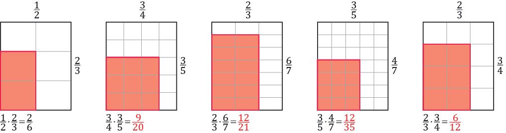 2. SZORZÁS TÖRTTEL, A RECIPROK 1 A téglalap 1 egészet ér. Színezd ki a szorzatnak megfelelő területet a példa szerint!