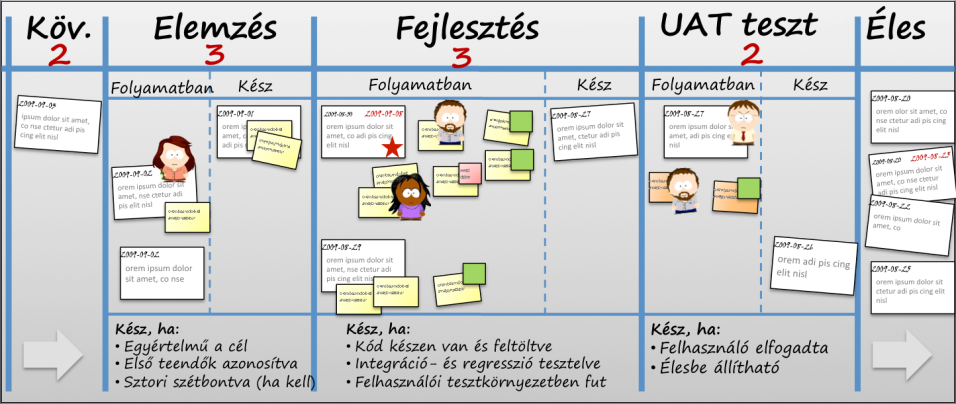 Kanban és Scrum mindkett!b!l a legjobbat Henrik Kniberg és Mattias Skarin