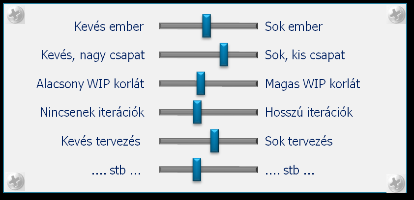 Helyette van egy halom indirekt szabályozási eszközünk.