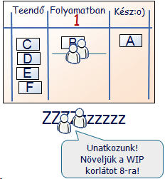 18 KANBAN ÉS SCRUM MINDKETT"B"L A LEGJOBBAT( Valójában a visszacsatolási ciklus hossza az egyik olyan tényez!, amivel kísérletezhetünk... egyfajta meta-visszacsatolásként.