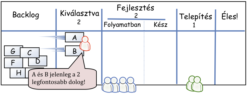 ÉS SCRUM