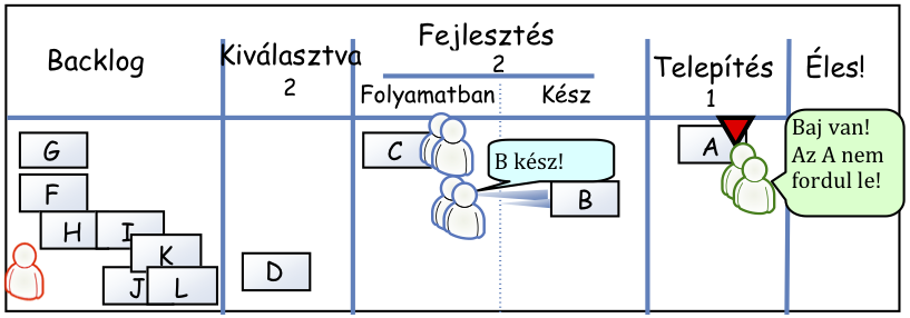 KANBAN